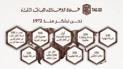 انفوجرافيك طلال أبوغزاله العالمية الرقمية